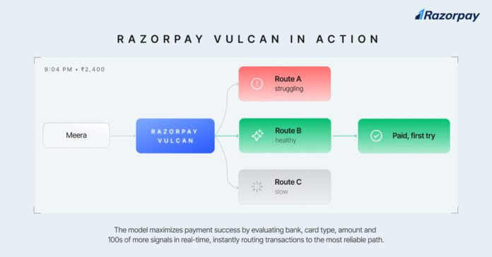 Razorpay