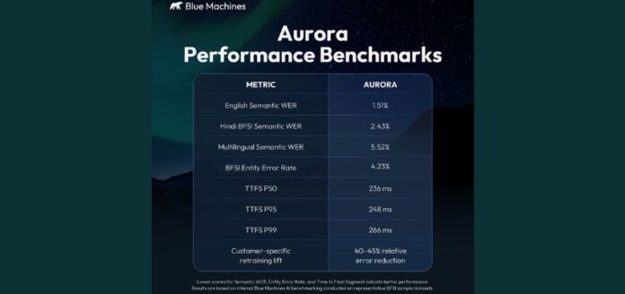Blue Machines AI Launches Aurora